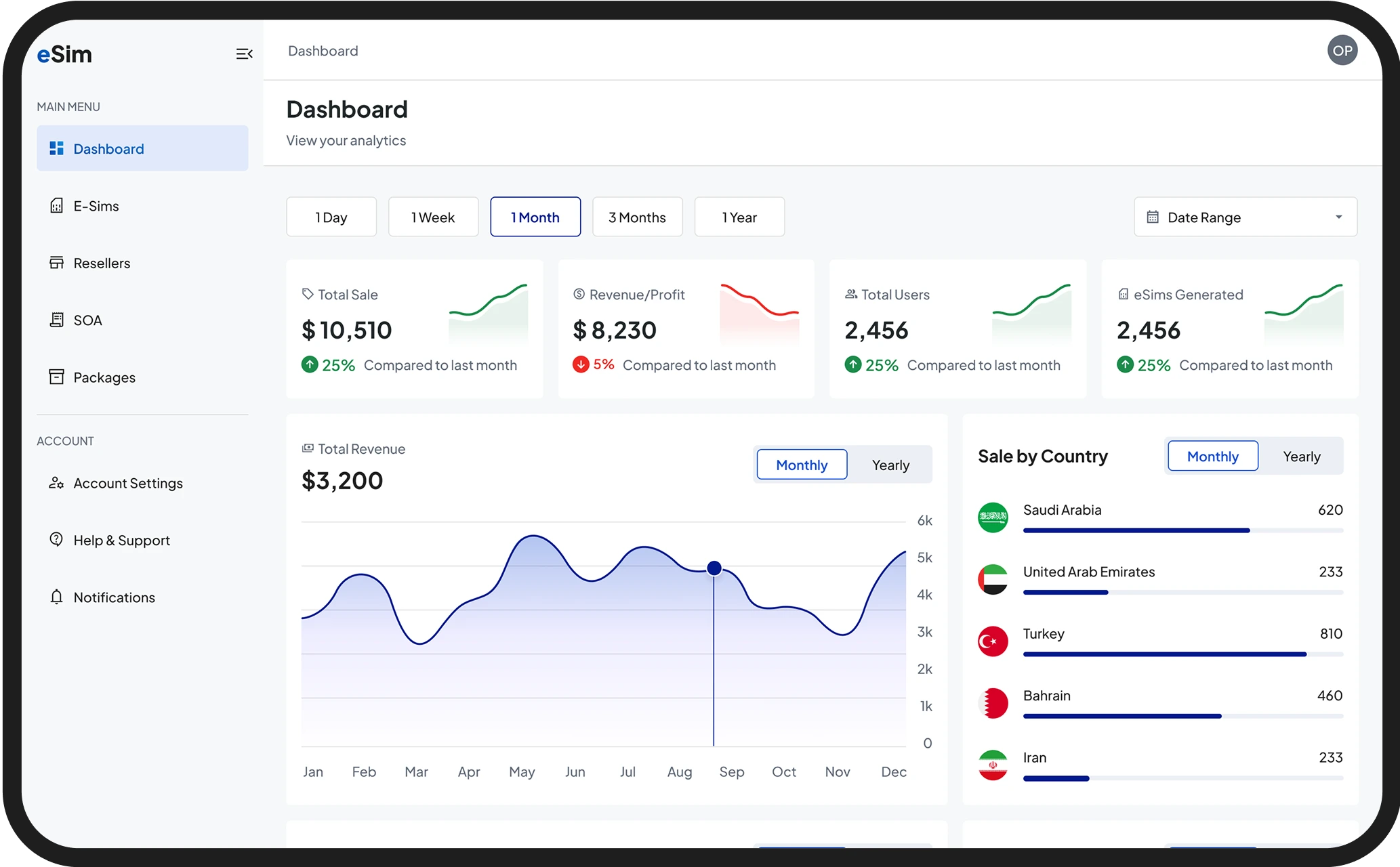 Centralized Customer Management