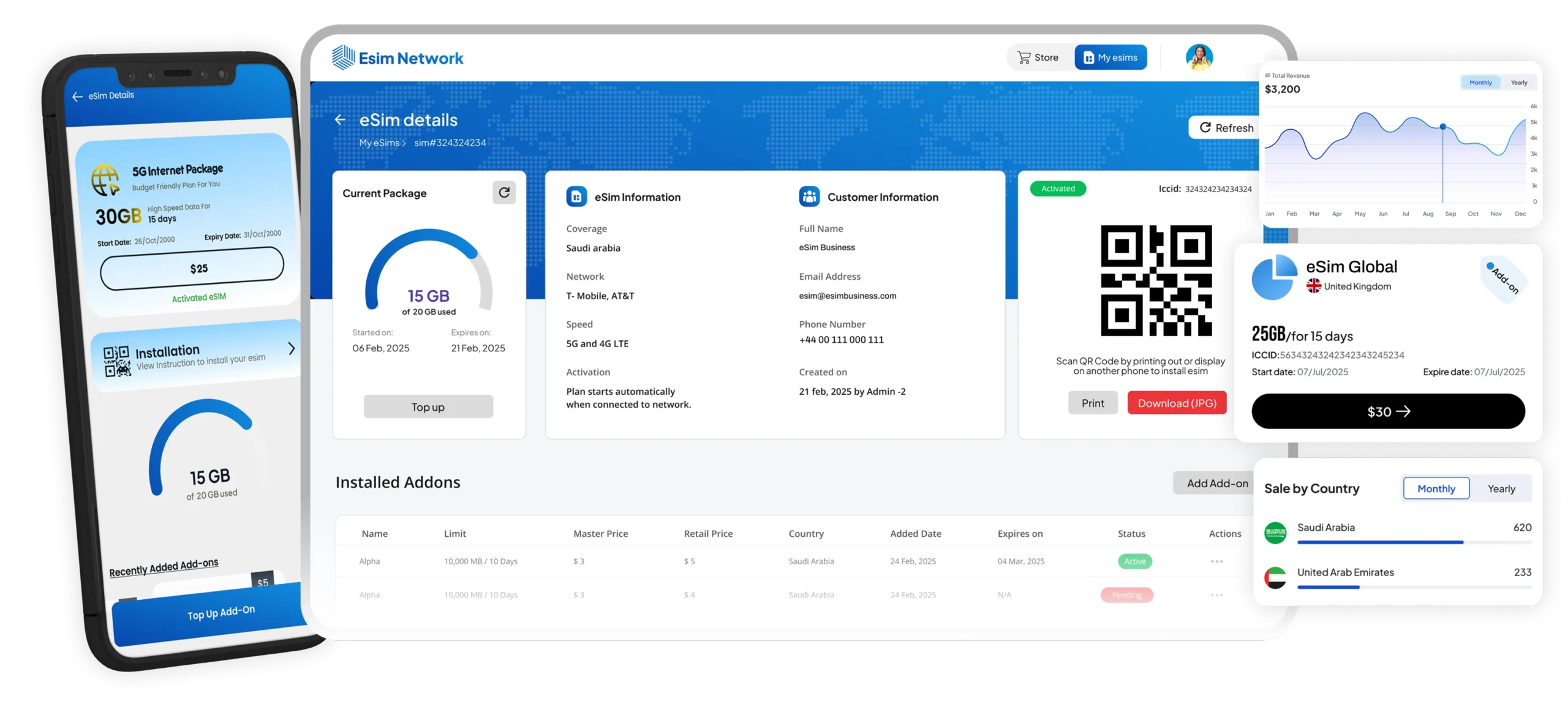 eSIM business profitability